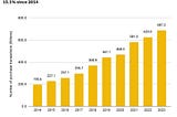 Binance Research：区块链支付，一个新的开始