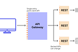 What is API Gateway