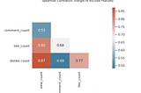 Sentiment Analysis of Social Media Usernames and Titles on YouTube and Twitch