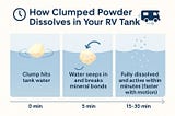Why Does Happy Campers Powder Clump? (And Why It’s Not a Problem)