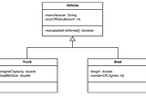 Must know things about UML Class Diagrams