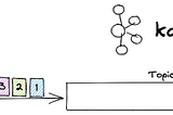 Does Apache Kafka® really preserve message ordering?