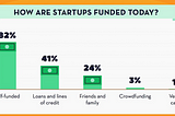 Don’t invest your savings into your own startup | Mistakers.co