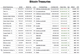 Social Sentiments are against the fact 46M Americans own BTC