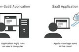 what is SaaS vs Non SaaS