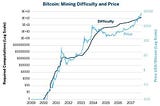 Why algorithmic trading on cryptocurrencies is a great alternative to mining, especially for a…