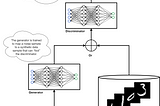 Introduction to Generative Adversarial Network with TensorFlow
