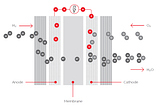 Cequest: Sequestering Carbon for Large-Scale Impact