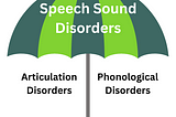 Articulation versus Phonology — What’s the Difference?
