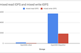 Kubernetes Storage Performance Comparison v2 (2020 Updated)