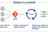 GitOps — A Begineer Guide