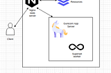 Deploying Superset to the Cloud From Source