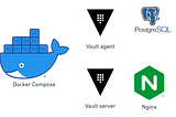 Using Vault Agent with Docker compose