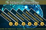 Why Bitcoin is misunderstood by experts and why do experts regularly fail to predict the future?