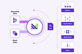 Materialize: Streaming Without Compromises.