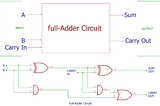 Explore the fundamentals of Full Adder circuits
