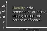 Humility is the combination of shared deep gratitude and earned confidence | Gratitude on the Y-axis and Earned Confidence on the X-Axis