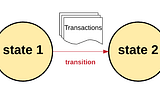 Understanding The Ethereum Yellow Paper