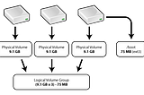 Integrating LVM with Hadoop