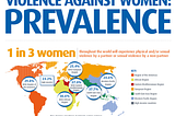 Violence against women and their health:
