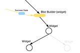 Visualizing Flutter Bloc