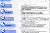 You’re Prompting ChatGPT Wrong: The 7-Component Framework That Actually Works