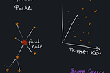 Semantic Spacetime 1: The Shape of Knowledge