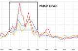 Trois siècles de science économique