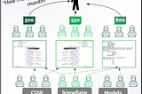 Transforming Healthcare Data Management with domain-specific Generative AI