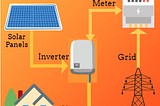 Look at the 3 Main Types of Solar Power Systems