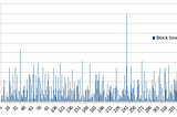 An Analysis of Proof of Capacity Block Times