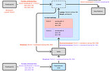 How Netflix Accurately Attributes eBPF Flow Logs
