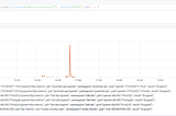 Where did all my spans go? A guide to diagnosing dropped spans in Jaeger