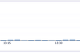 I tried to destroy Graylog — now I monitor with Zabbix.