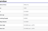 Shiba Inu (SHIB) Price Prediction 2022, 2023, 2024, 2025: Will Shiba Inu Reach 1 Cent?