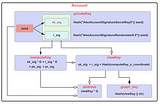 Part I Aleo Technical Introduction