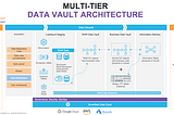 Building a Real-time Data Vault in Snowflake?