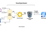 Python Rule Engine: Logic Automation & Examples