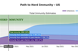 The Next Phase of the Pandemic