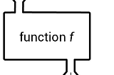 Learning a function