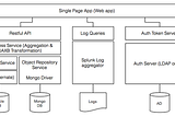Single Page App Architecture — Part 1