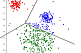 K-Means Clustering & How it is affecting the global security system