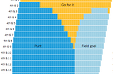 Evolution of Analytical Data in Sports