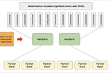 SoFi: Next Steps for the Original FinTech Darling