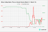 The Banks Wall Street Bets Moment: How Contagions Spread at the Speed of Social