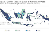 Disparity of General Practitioner and Medical Specialist Distribution in Indonesia