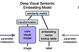 Paper Summary: DeViSE: A Deep Visual-Semantic Embedding Model