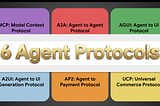 The Six Essential Protocols Powering the AI Agent Ecosystem
