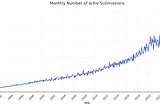 My Paper Was Outdated Before It Was Published: Rethinking Peer Review