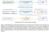 ZeroGen: Efficient Zero-shot Learning via Dataset Generation